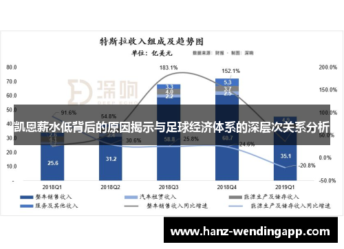 凯恩薪水低背后的原因揭示与足球经济体系的深层次关系分析
