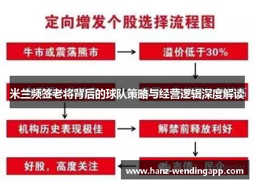 米兰频签老将背后的球队策略与经营逻辑深度解读