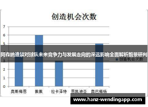 阿森纳遭禁对球队未来竞争力与发展走向的深远影响全面解析前景研判